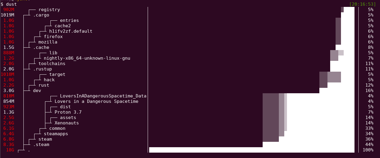 Dust linux