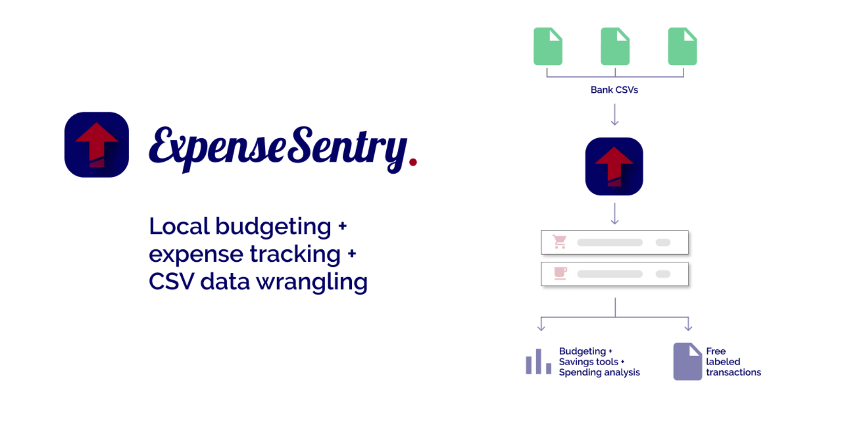 como-instalar-o-expense-sentry-uma-ferramenta-para-acompanhar-seus-gastos-no-ubuntu-linux-mint-fedora-debian