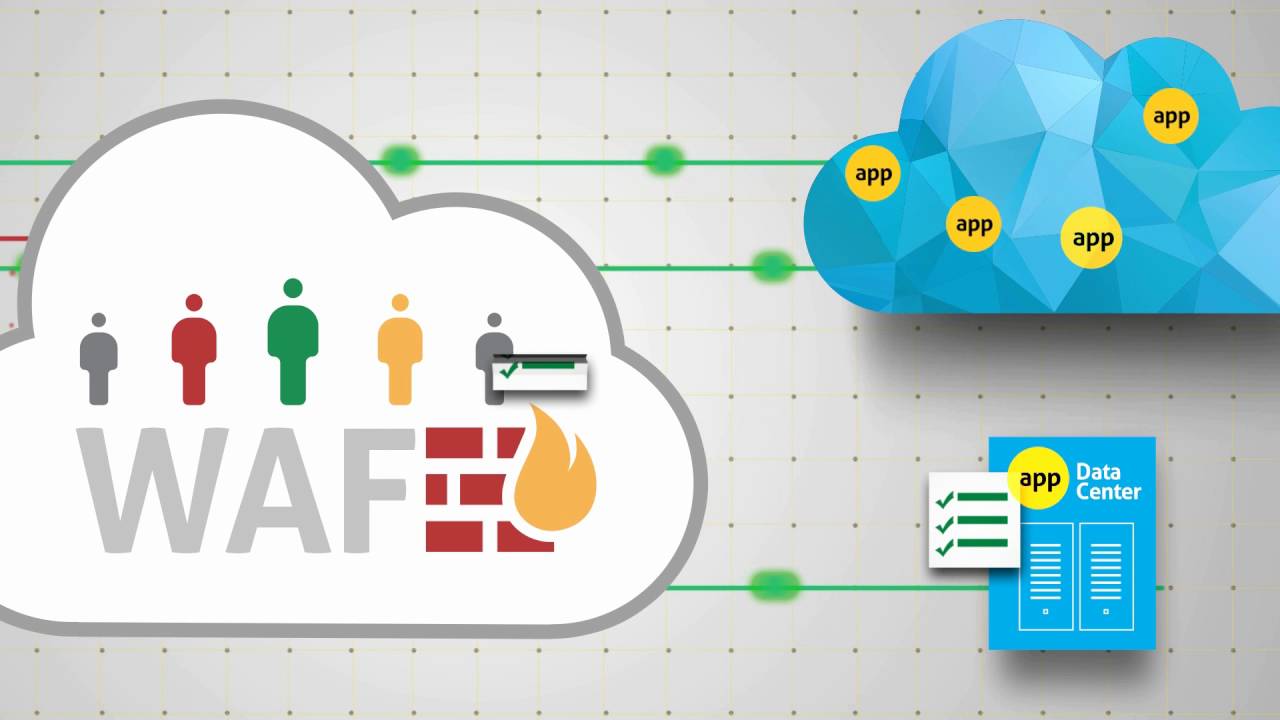radware