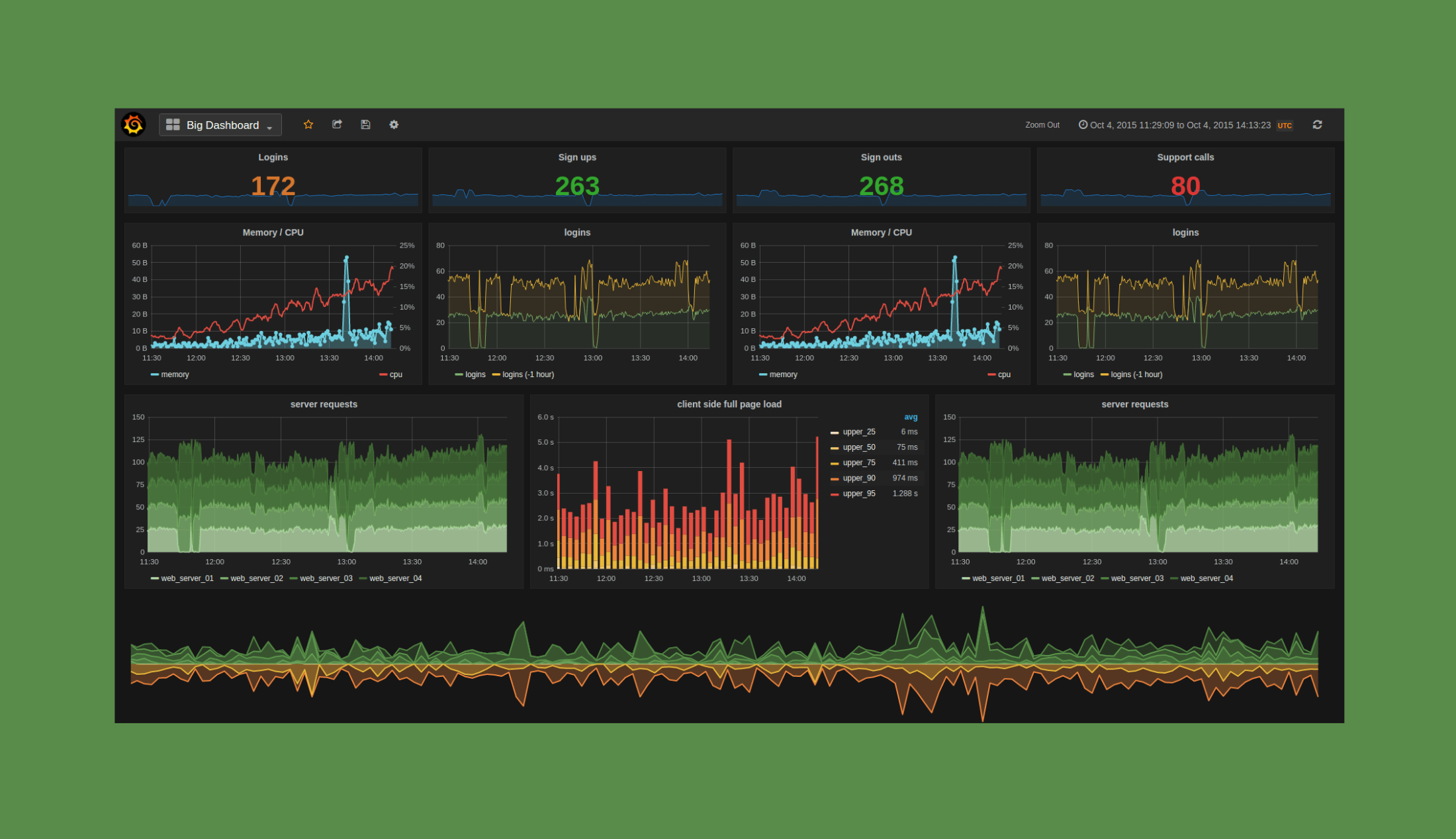 como-instalar-o-grafana-um-painel-de-metricas-no-ubuntu-linux-mint-fedora-debian