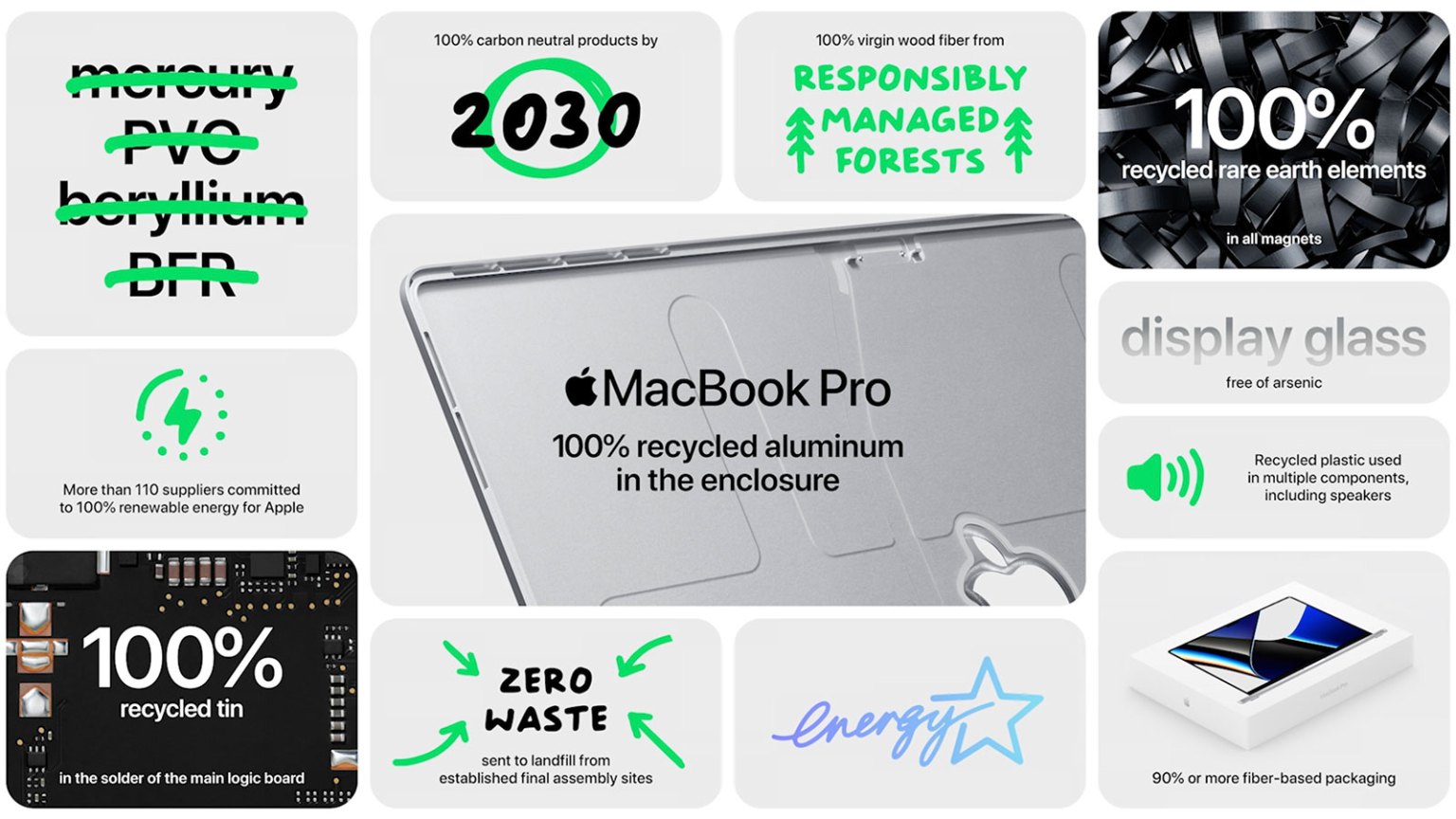 macbook-pro-ganha-redesenho-novos-chips-e-carregamento-magsafe