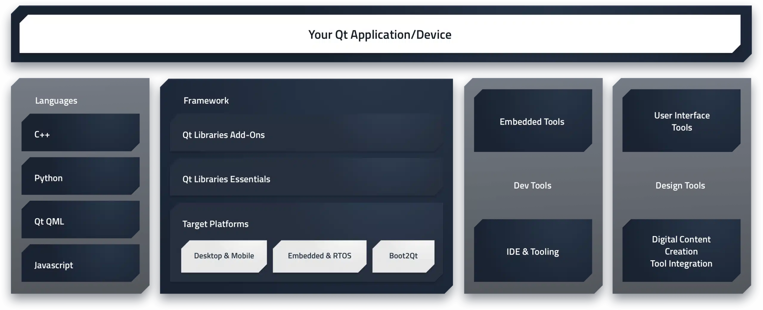 como-instalar-o-qt-creator-um-ide-para-desenvolvedores-no-ubuntu-fedora-debian-e-opensuse