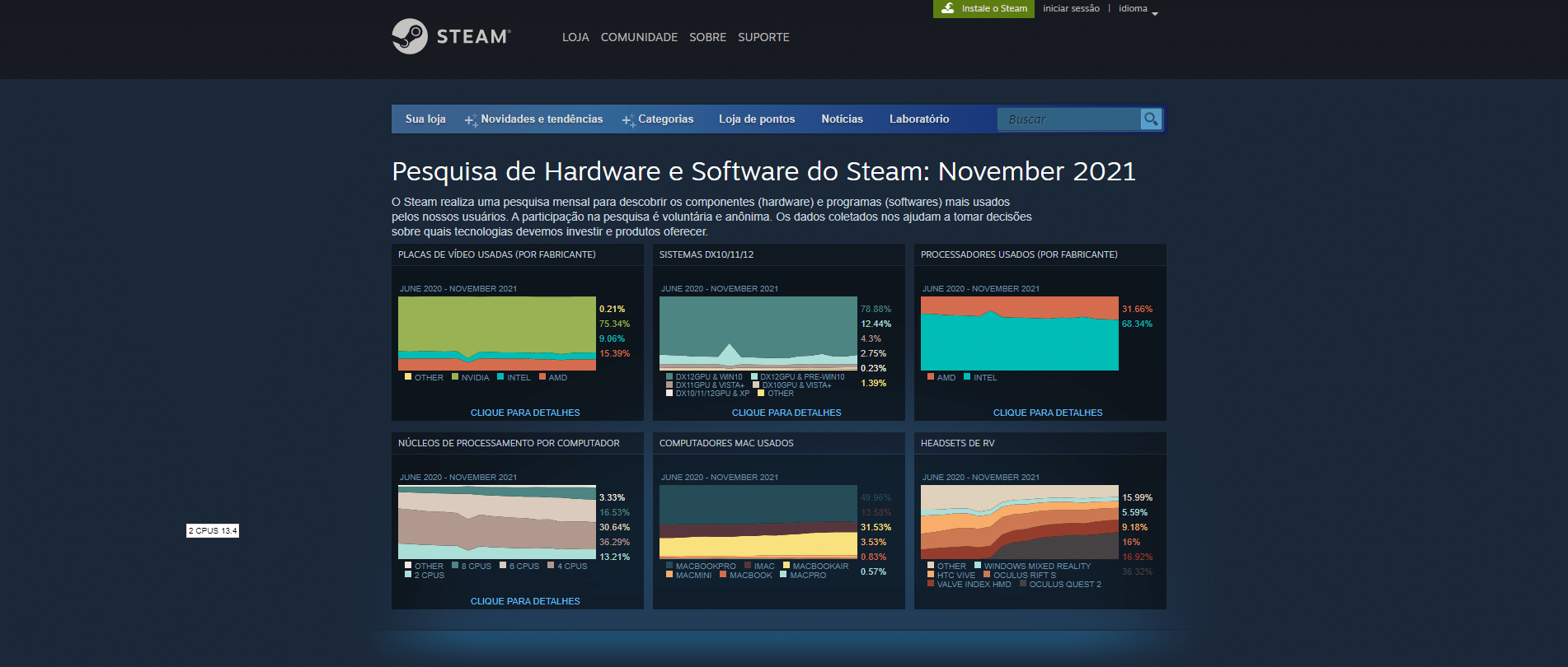 Uso do Steam no Linux aumenta e não tem previsão de queda!