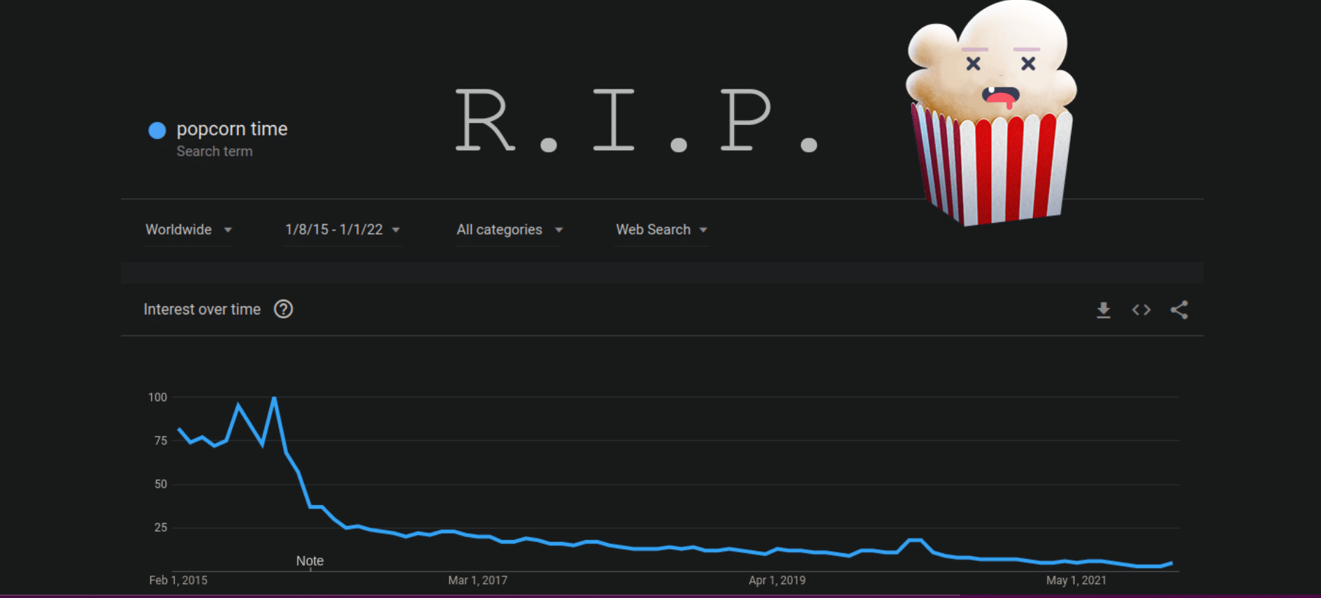 Netflix e Hollywood conseguem banir serviço Popcorn Time