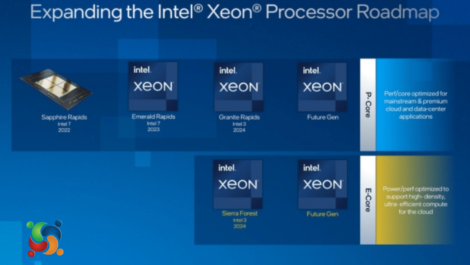 Reunião de investidores da Intel em 2022 fala sobre Sierra Forst, Falcon Shores