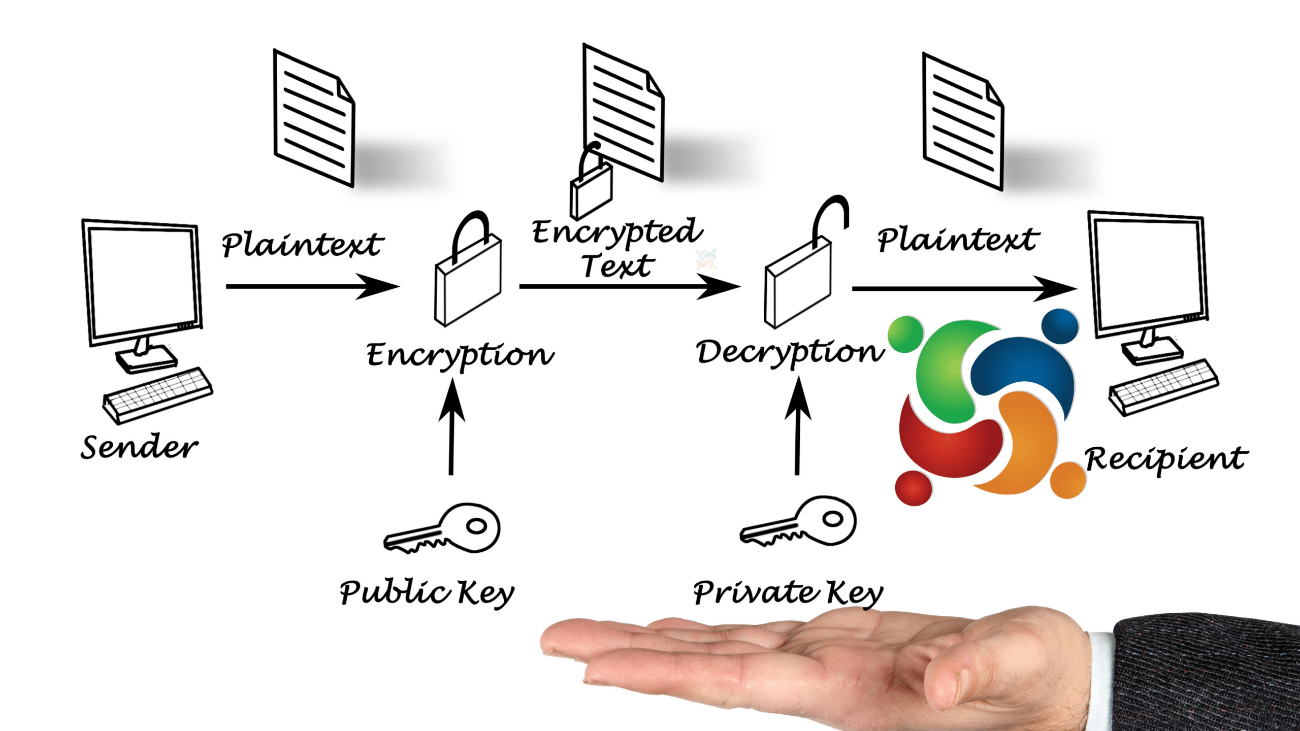sha-1-e-considerada-insegura-a-pelo-menos-5-anos