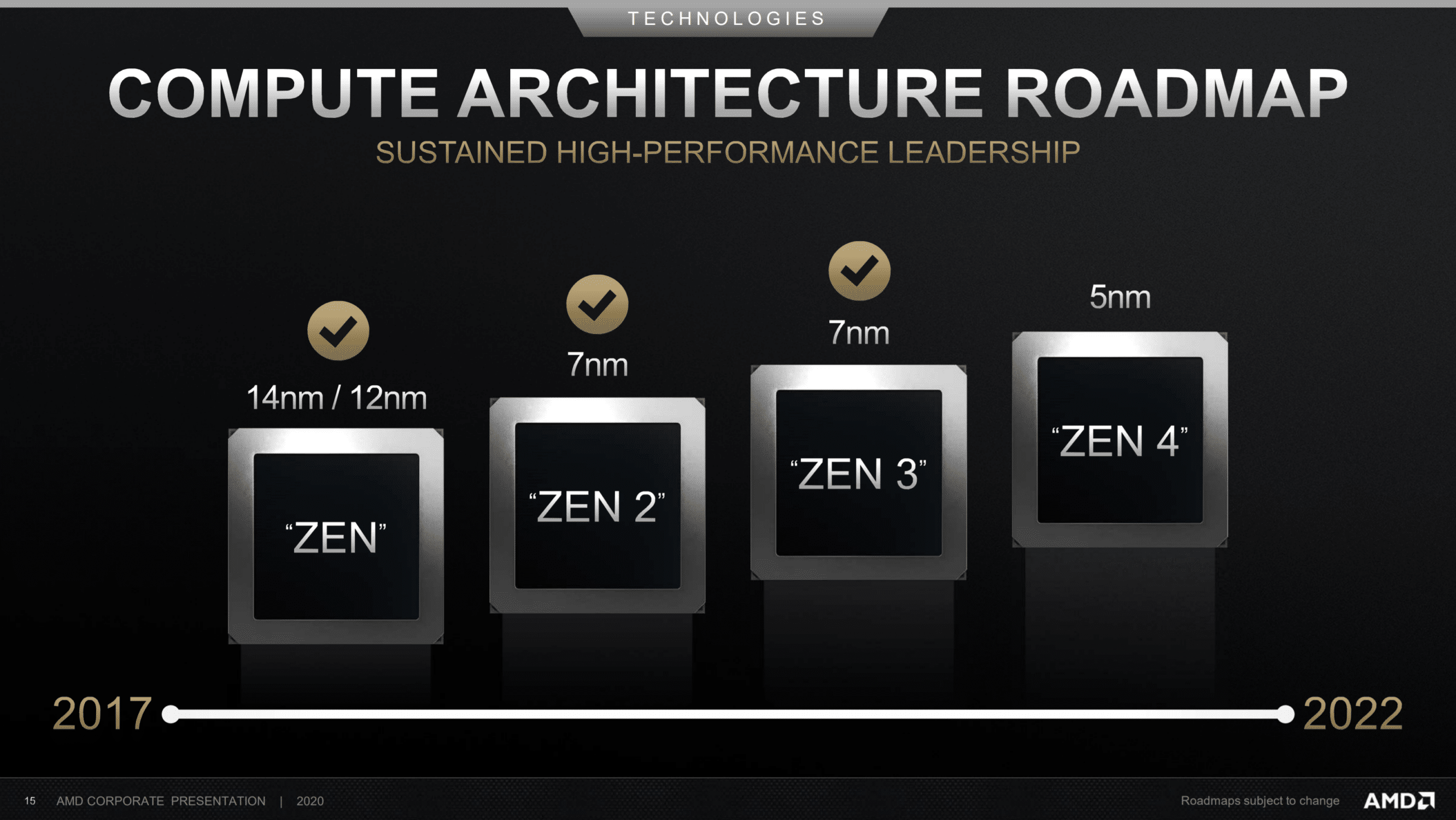 AMD implementa suporte "PerfMonV2" ao Linux nos processadores Zen 4