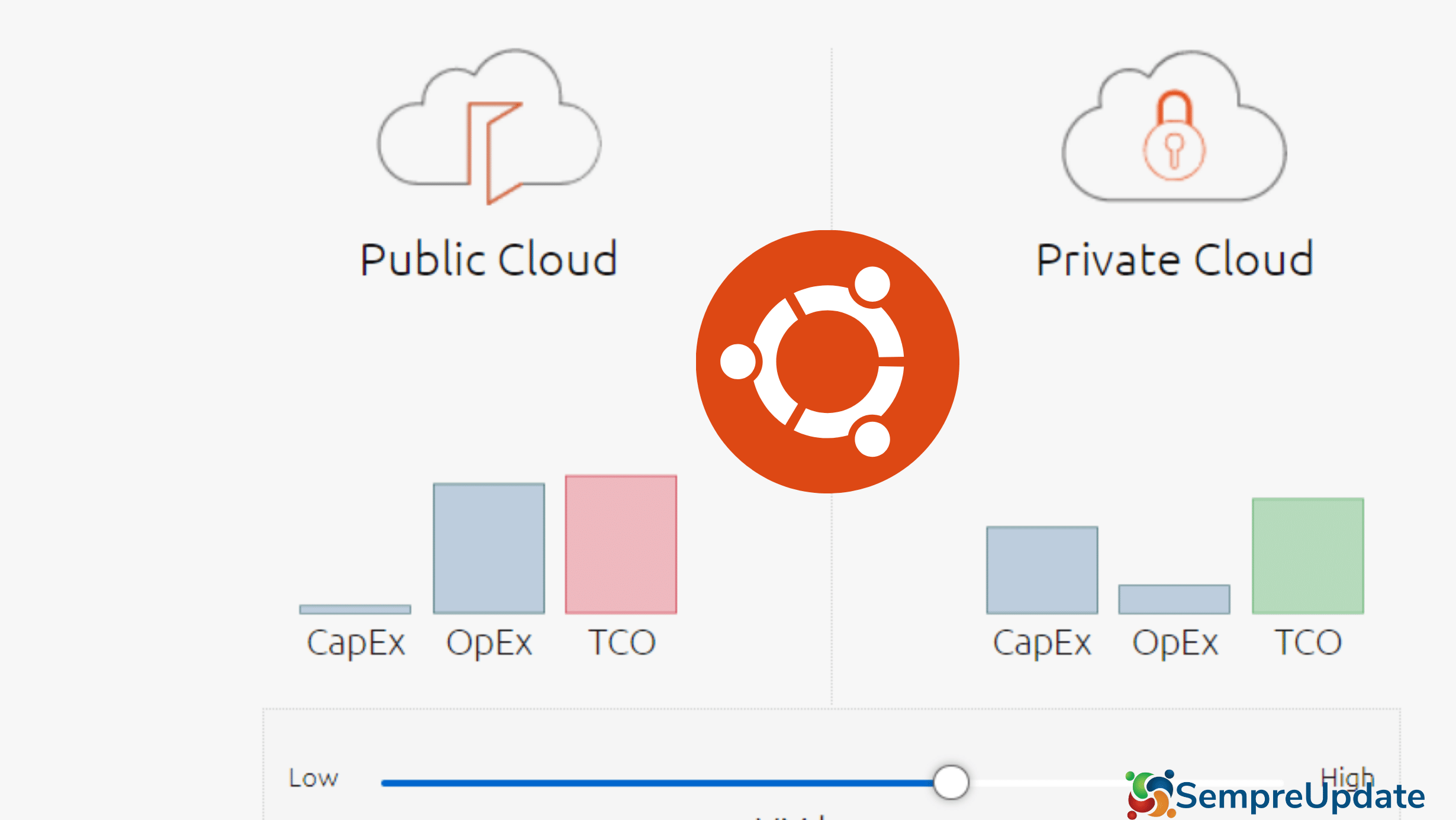Infraestrutura aberta de alto desempenho chega ao Ubuntu