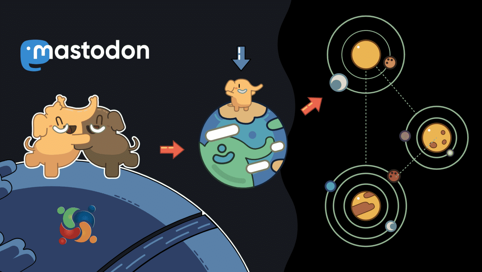 Mastodon rejeita ofertas de financiamento e quer manter seu status sem fins lucrativos