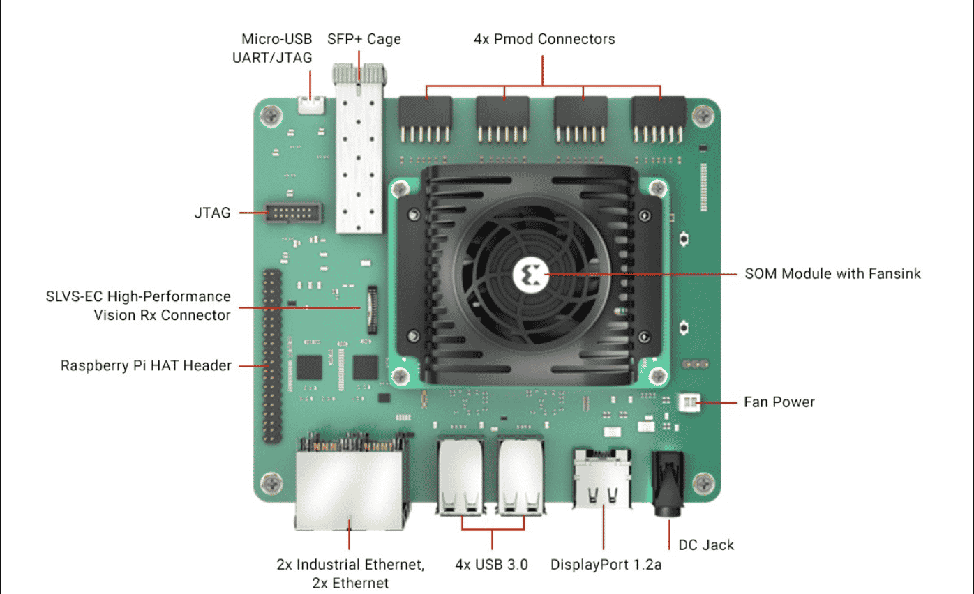 Ubuntu trabalha no suporte do GNOME Wayland para o AMD Xilinx Kria KR260