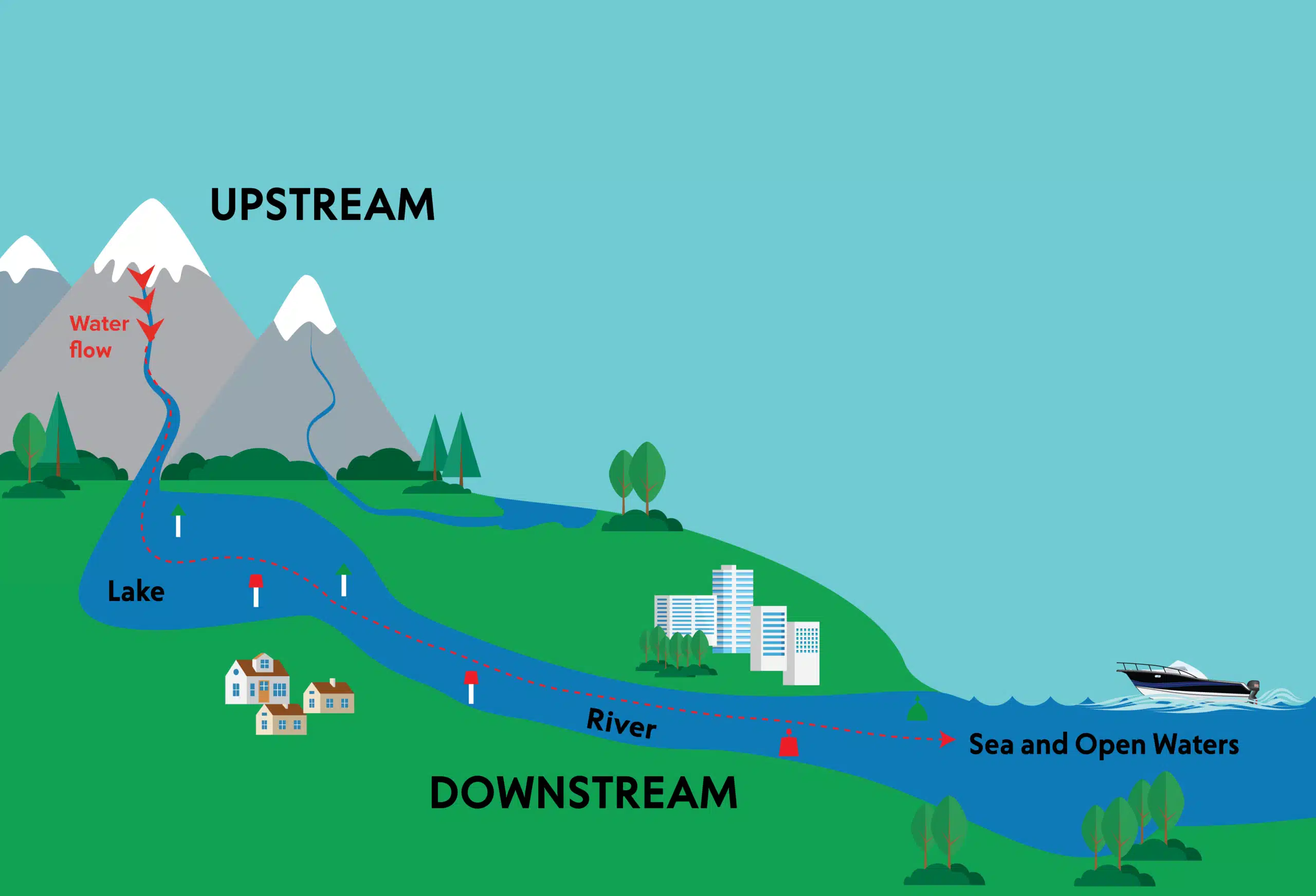 Upstream Downstream scaled