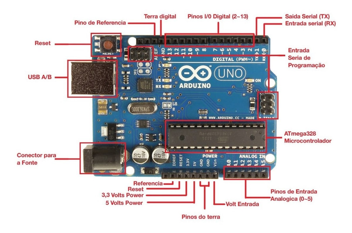 arduino