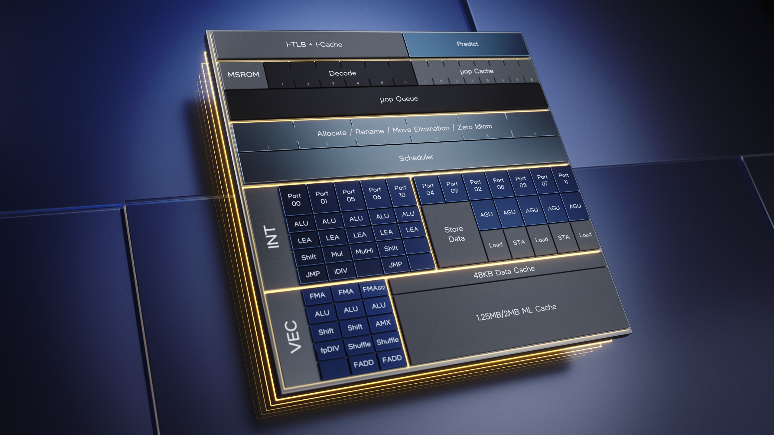 Intel AVX-10: A Nova Fronteira em Processamento Avançado