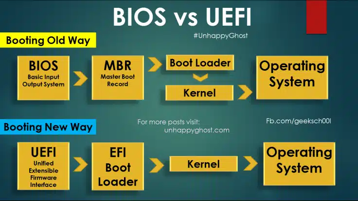 bios vs uefi