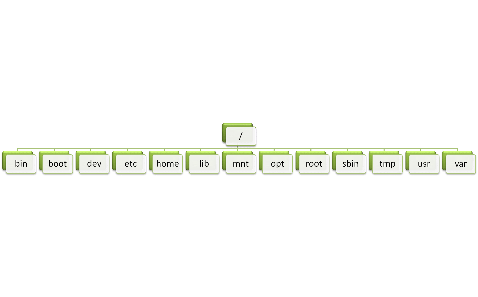 entendendo a hierarquia do sistema de arquivos linux um guia abrangente