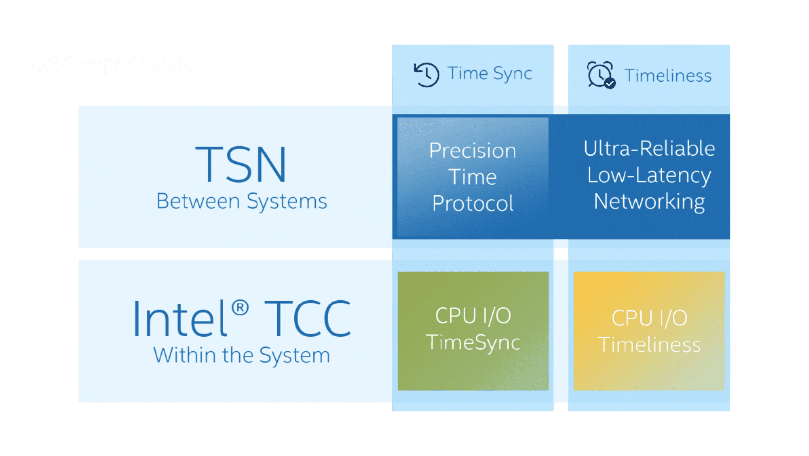 intel tcc tsn ubuntu real time