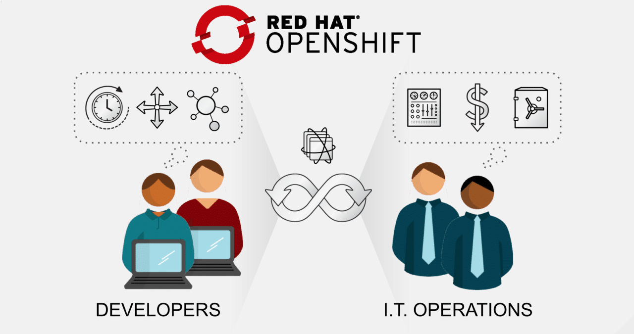 openshift