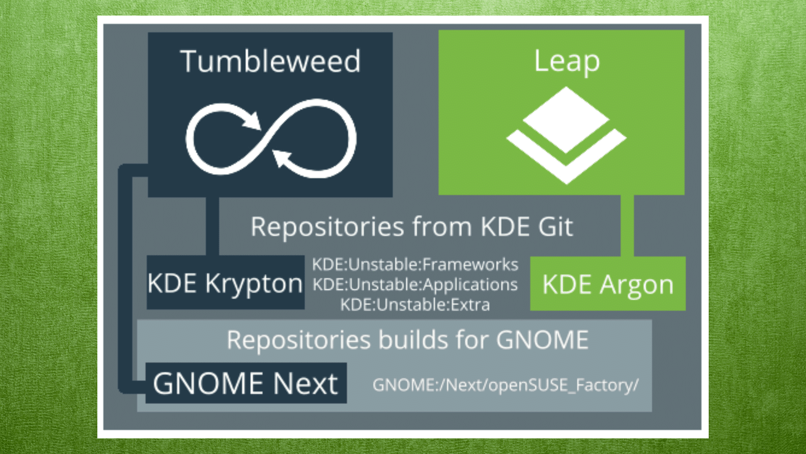 um guia rapido sobre o opensuse argon e krypton