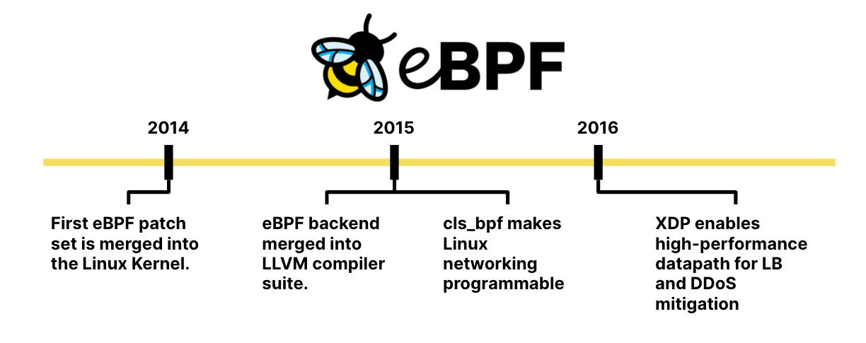 ebpf