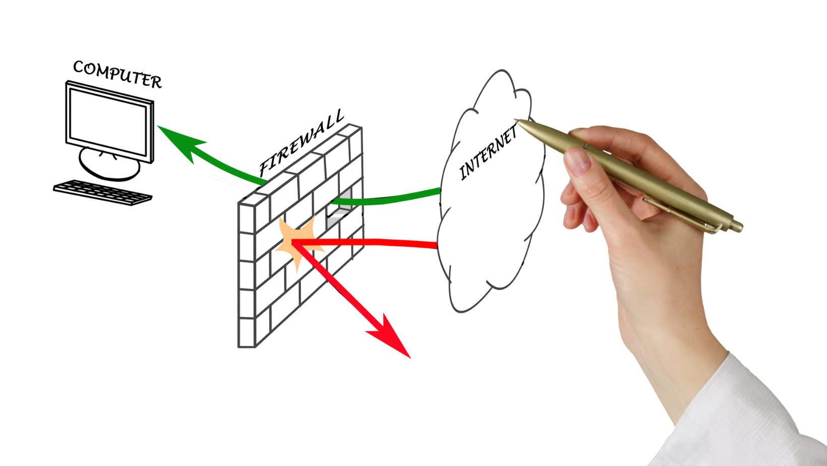 OWASP Cloudflare