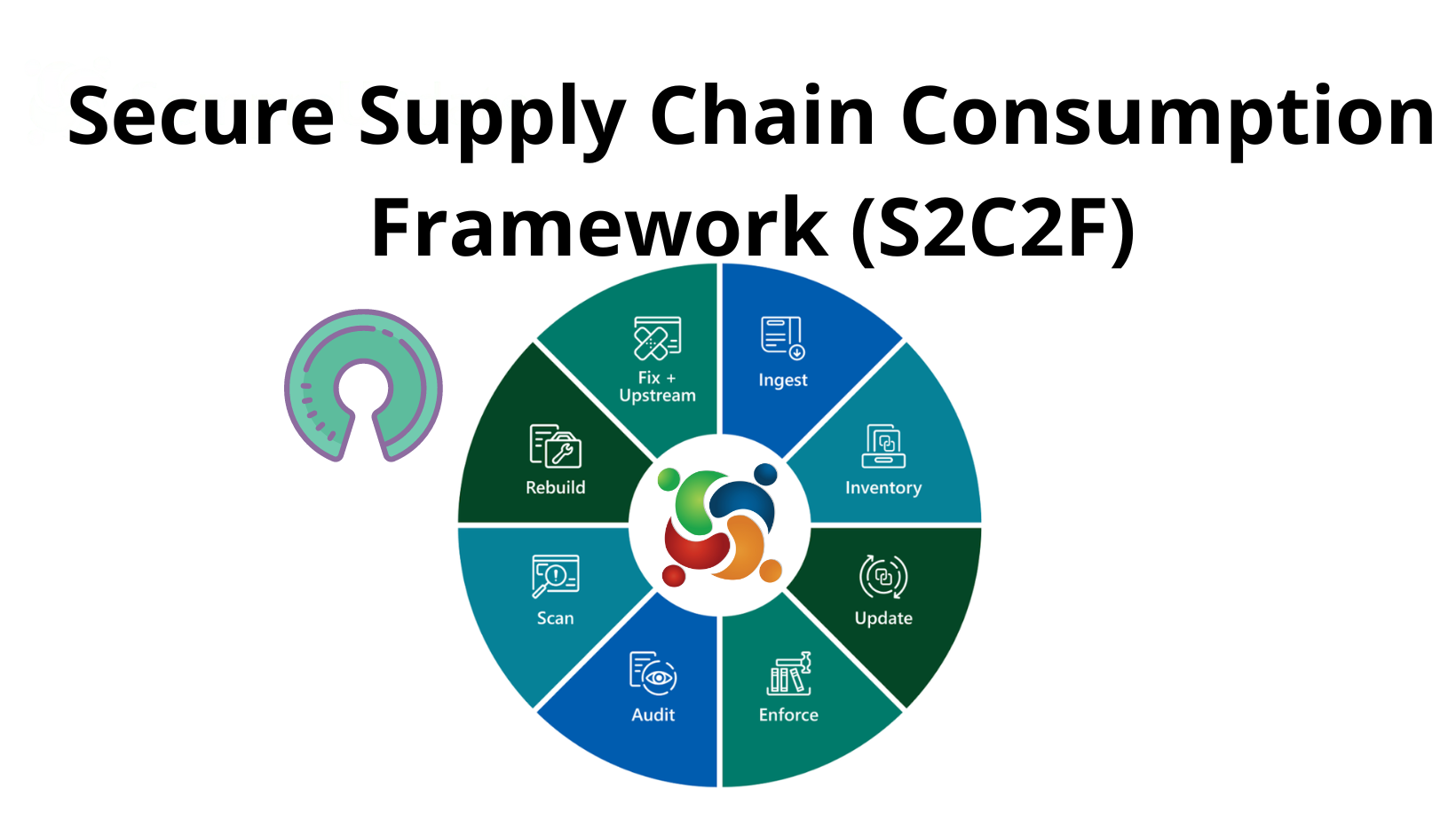 o que e o secure supply chain consumption framework s2c2f