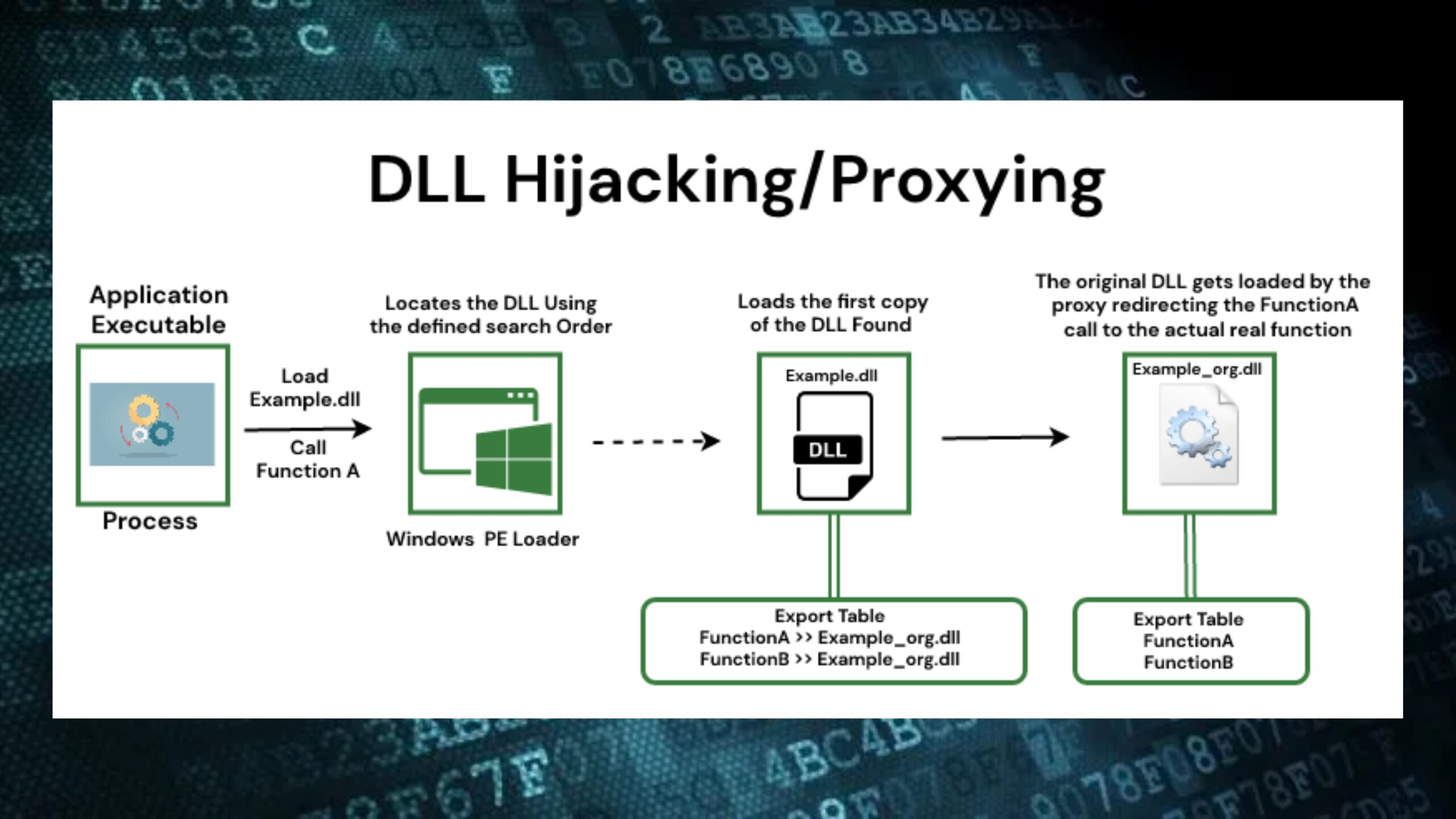 novo-malware-hijackloader-cresce-sua-popularidade-entre-os-cibercriminosos