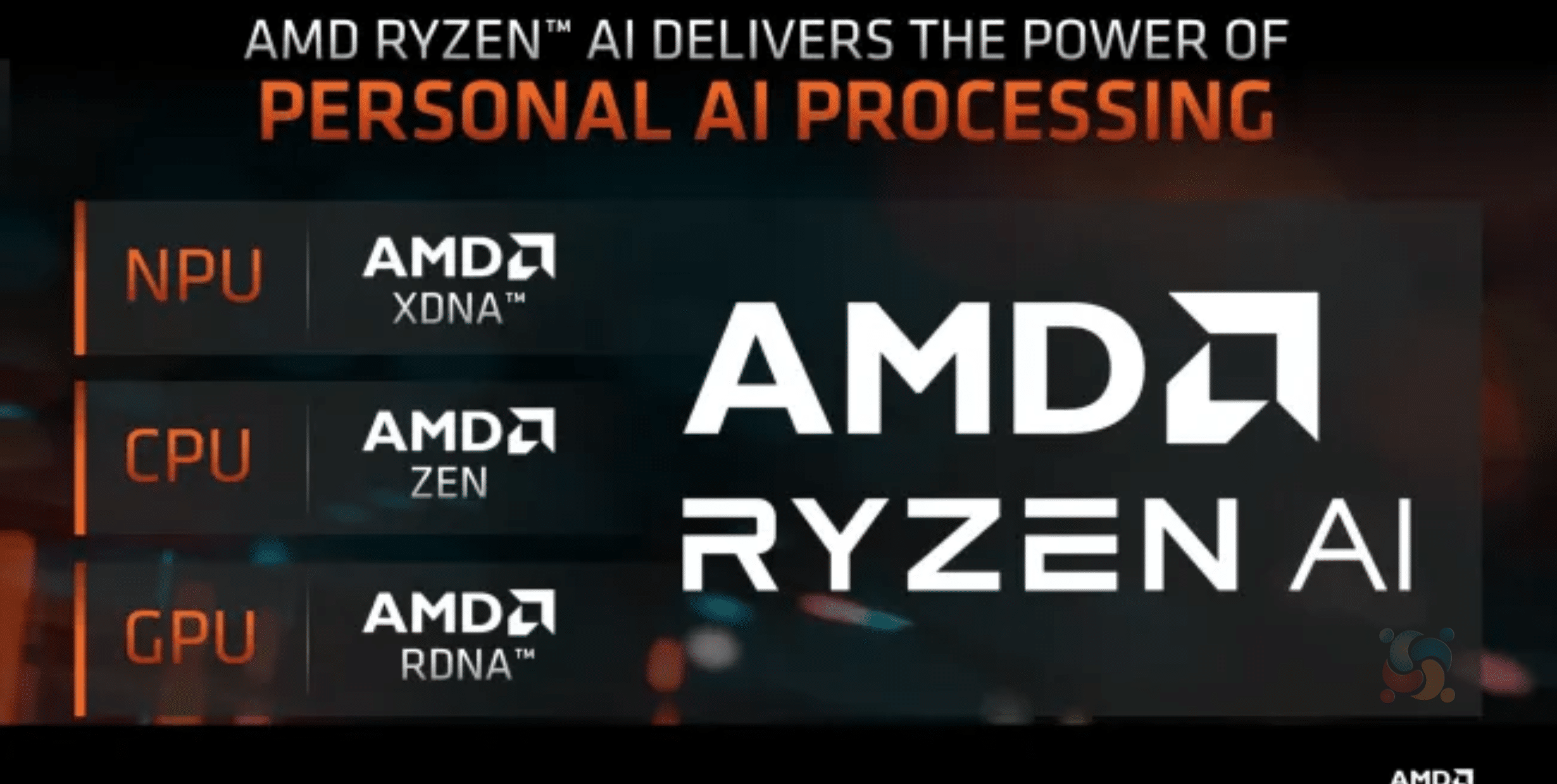 AMD anuncia os processadores móveis Ryzen série 8040 com melhor Ryzen AI