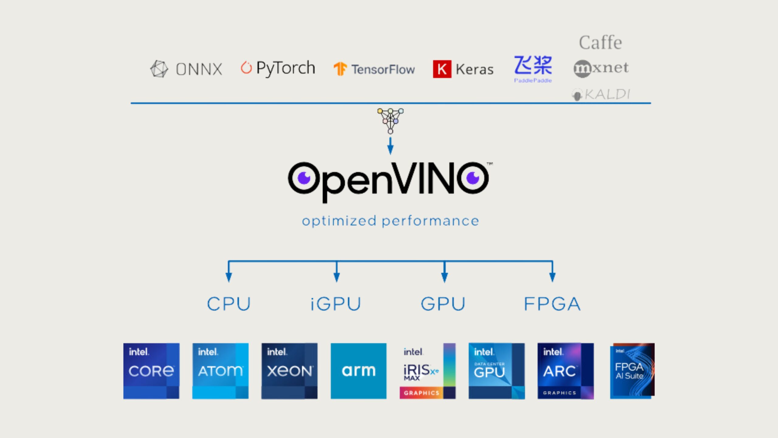 OpenVINO 2023.3: Uma ferramenta poderosa para a inferência de IA