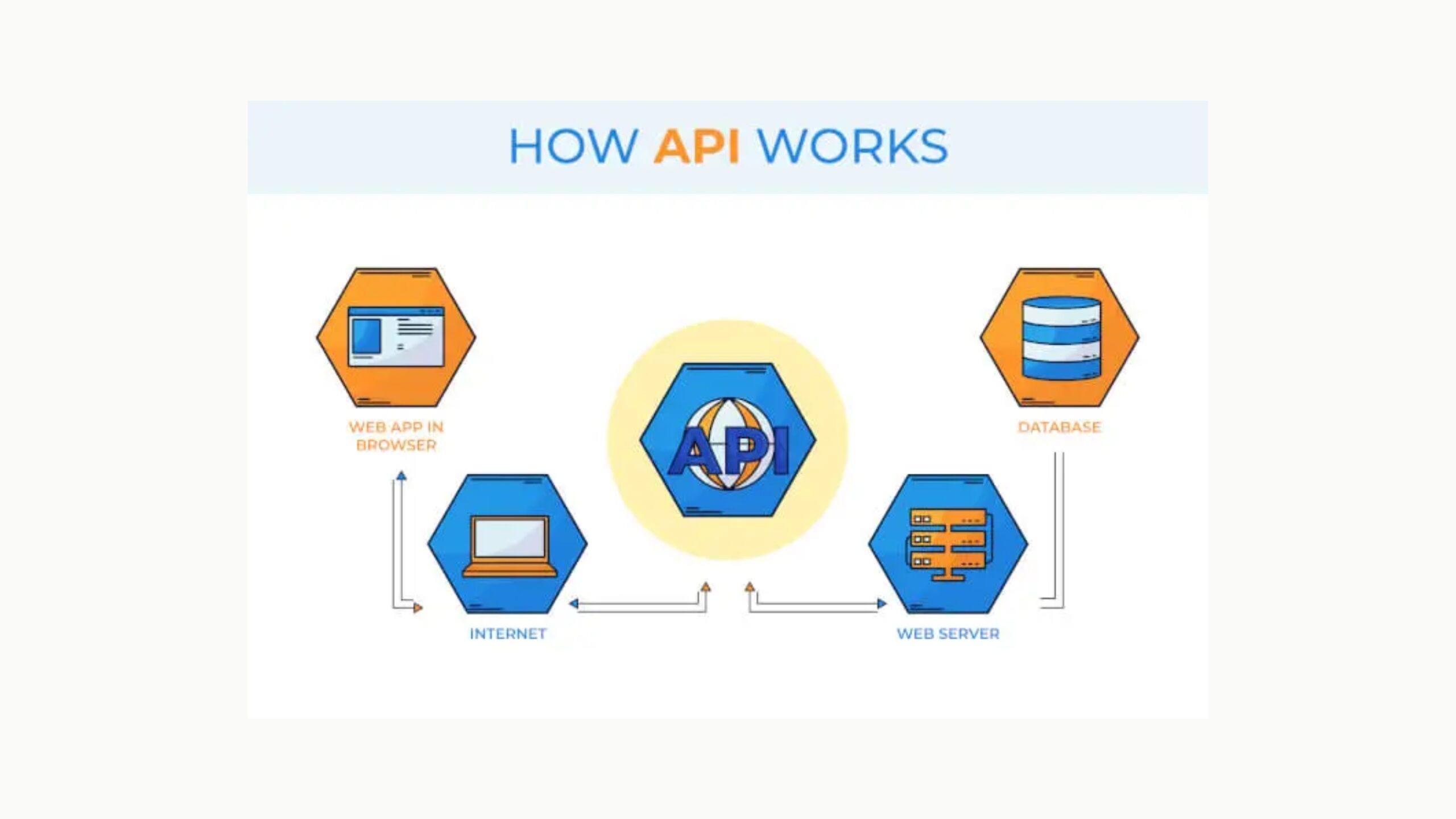 conheca-8-otimos-navegadores-de-documentacao-de-api-gratuitos-e-de-codigo-aberto