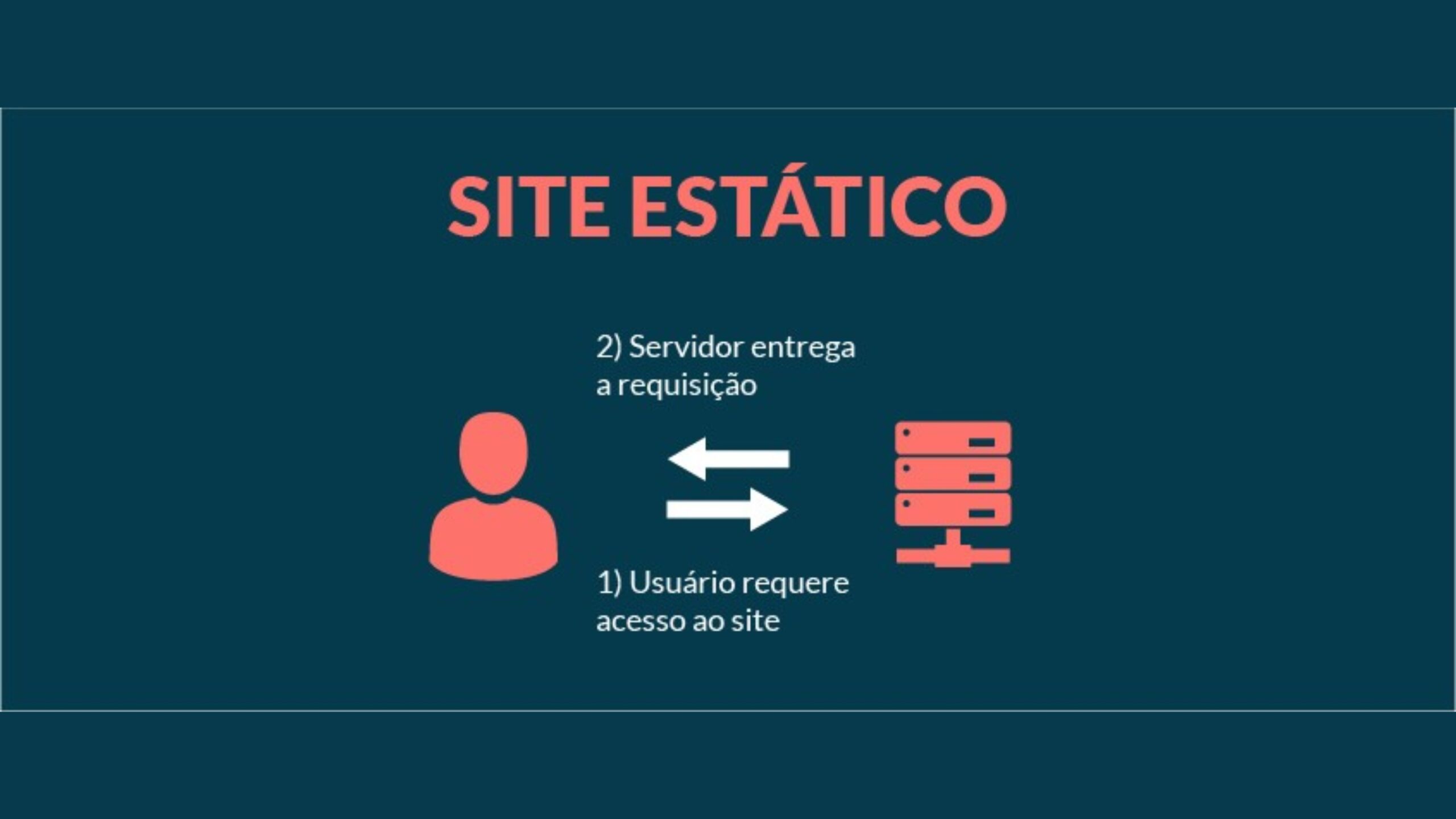 conheca-3-geradores-de-sites-estaticos-lua-gratuitos-e-de-codigo-aberto