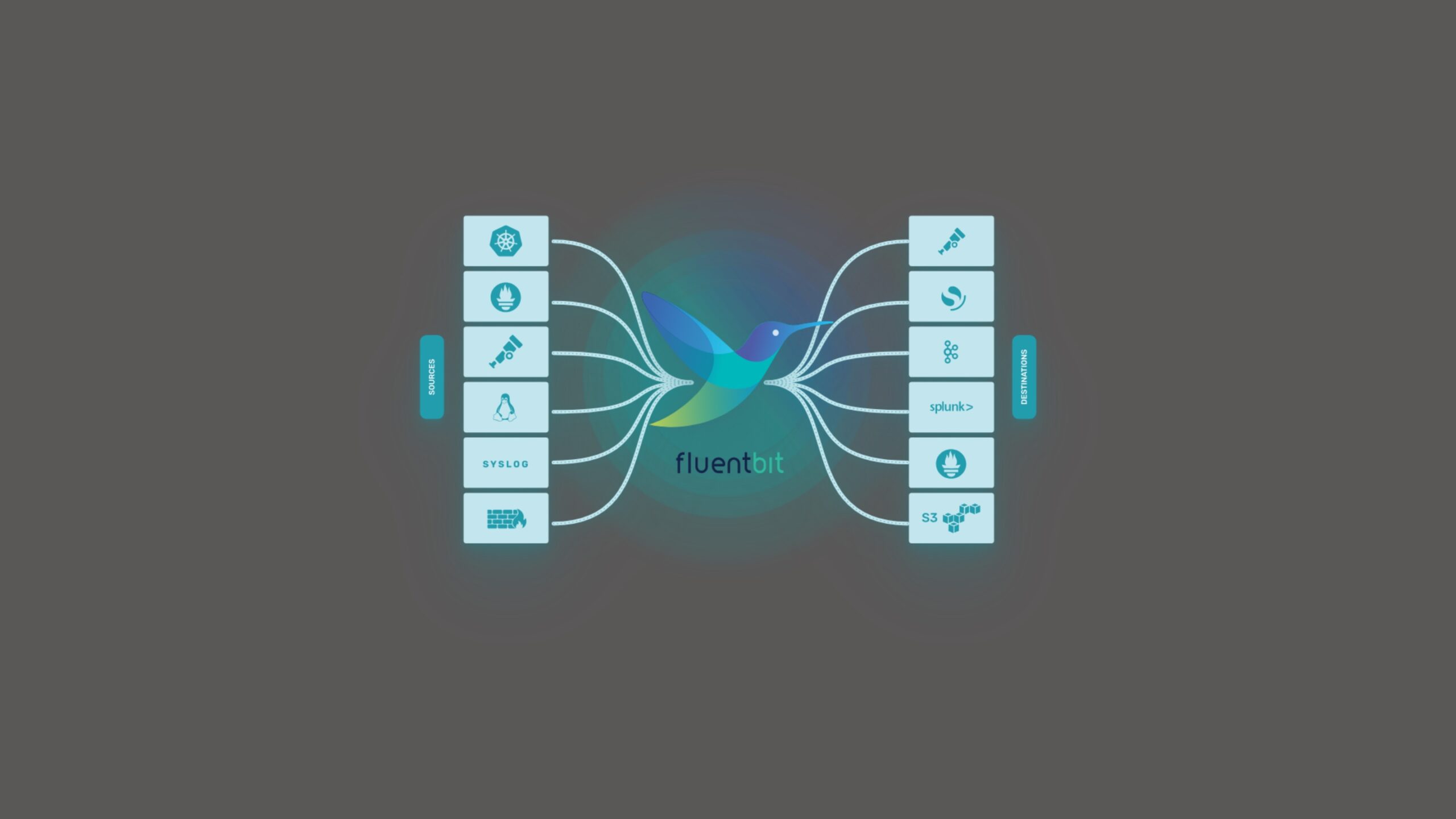 uma vulnerabilidade no fluent bit utility pode levar a dos divulgacao de informacoes e mais scaled
