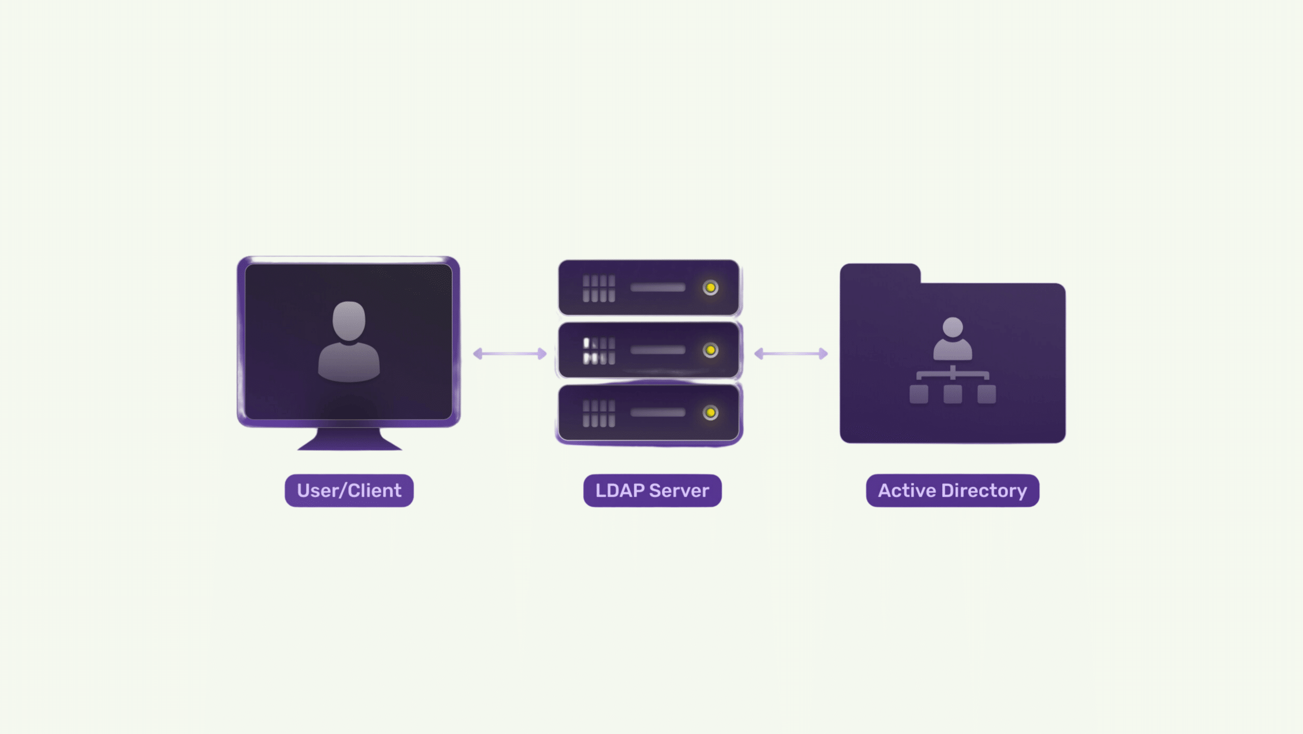 Migrando Servidores Linux para Autenticacao LDAP