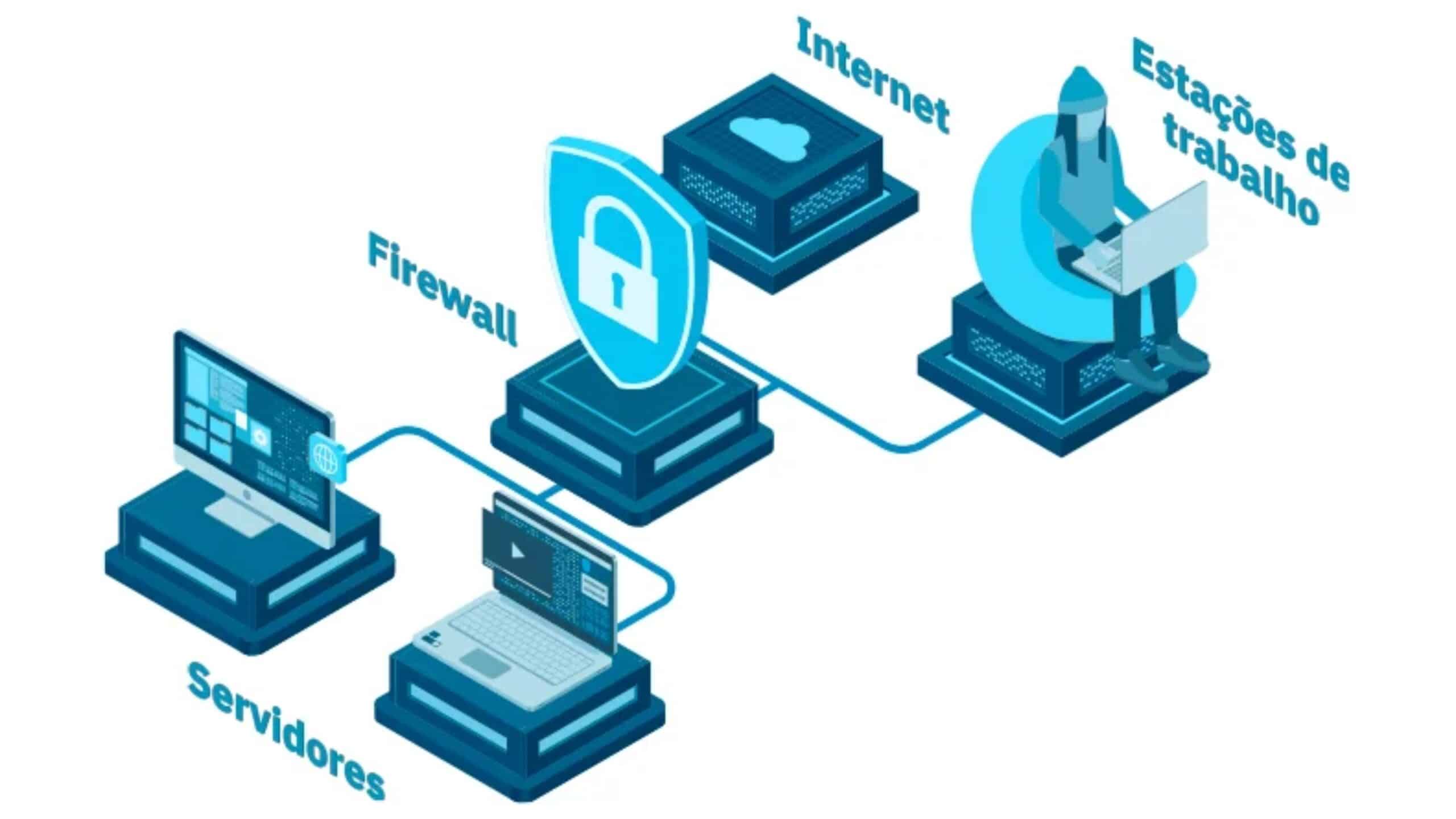 conheca-5-otimas-distribuicoes-de-firewall-de-codigo-aberto