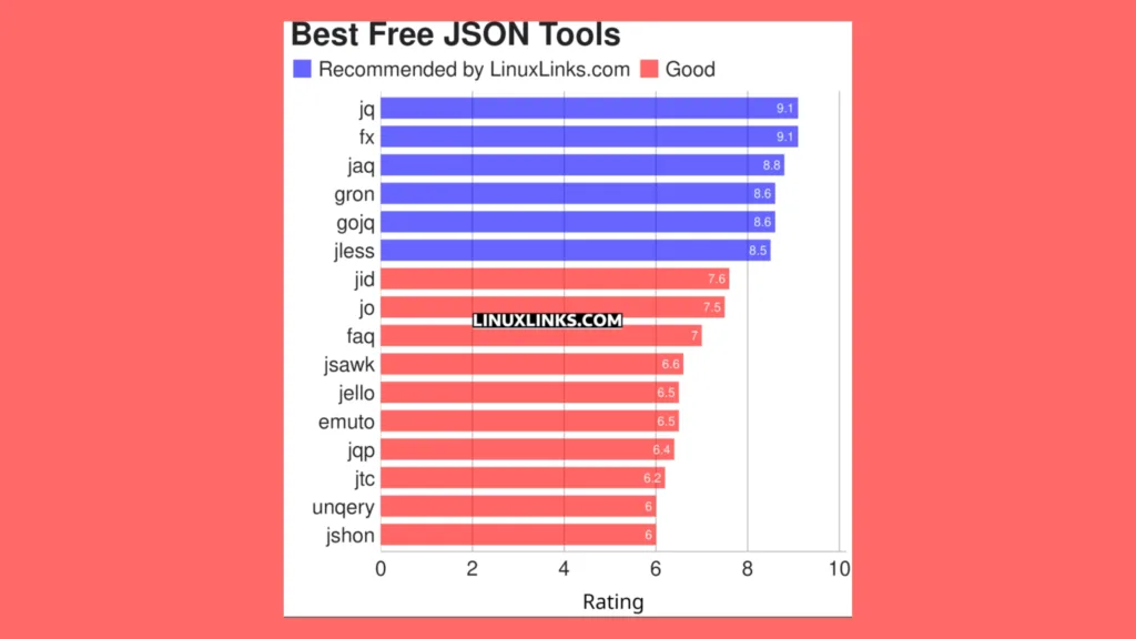 Imagem de gráfico elencando ferramentas JSON