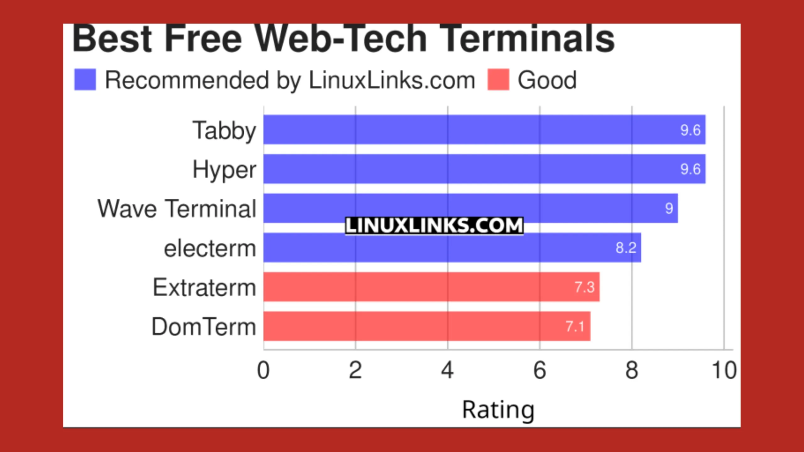 Conheça 6 ótimos emuladores de terminal gratuitos e de código aberto criados com tecnologias da Web 2 Imagem com gráfico elencando softwares emuladores de terminal