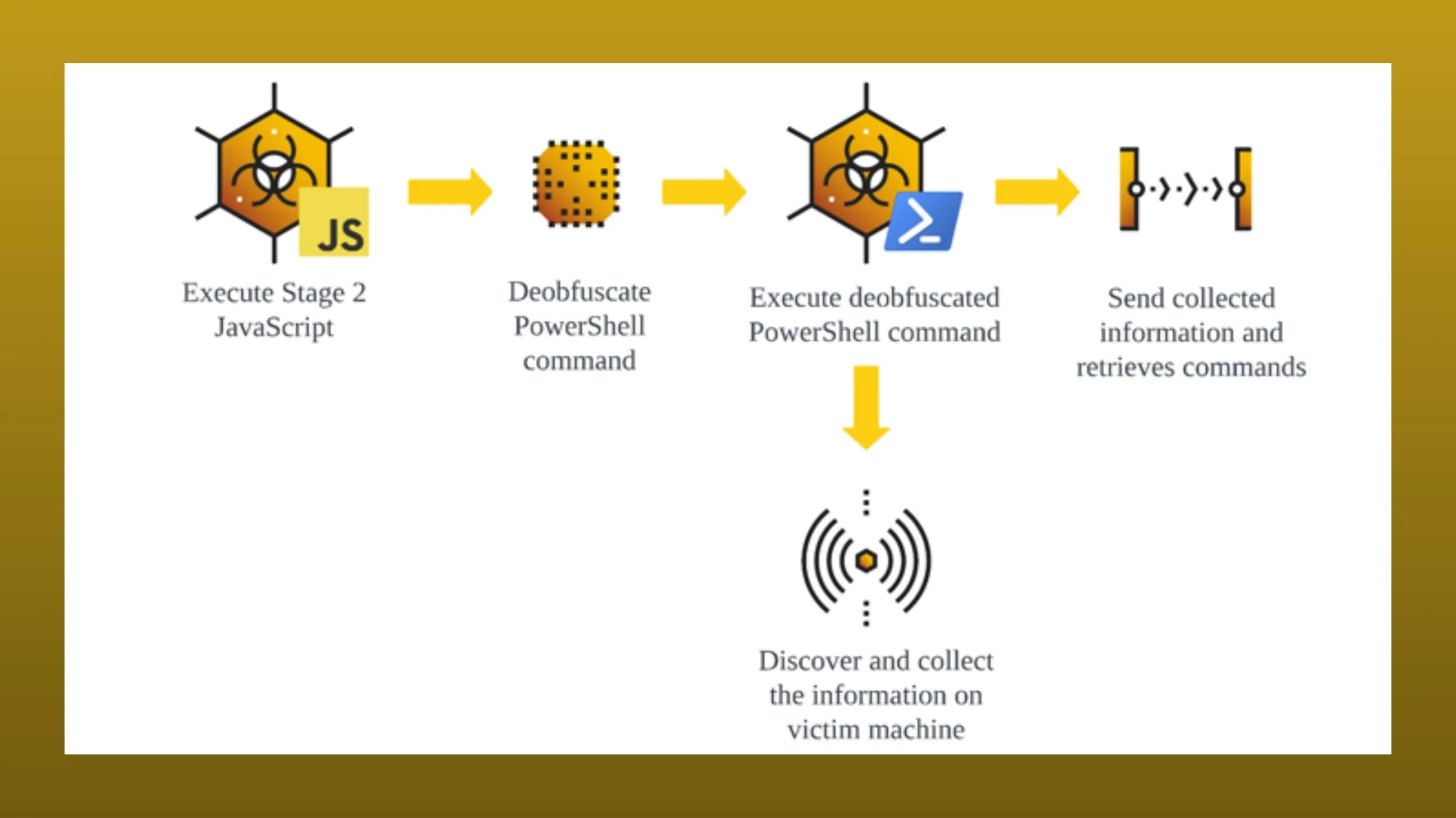 malware-gootloader-ativo-e-implantando-novas-versoes