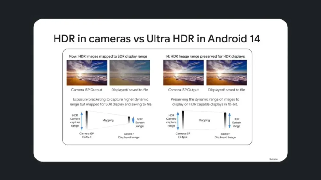 Imagem com recurso Ultra HDR do Google