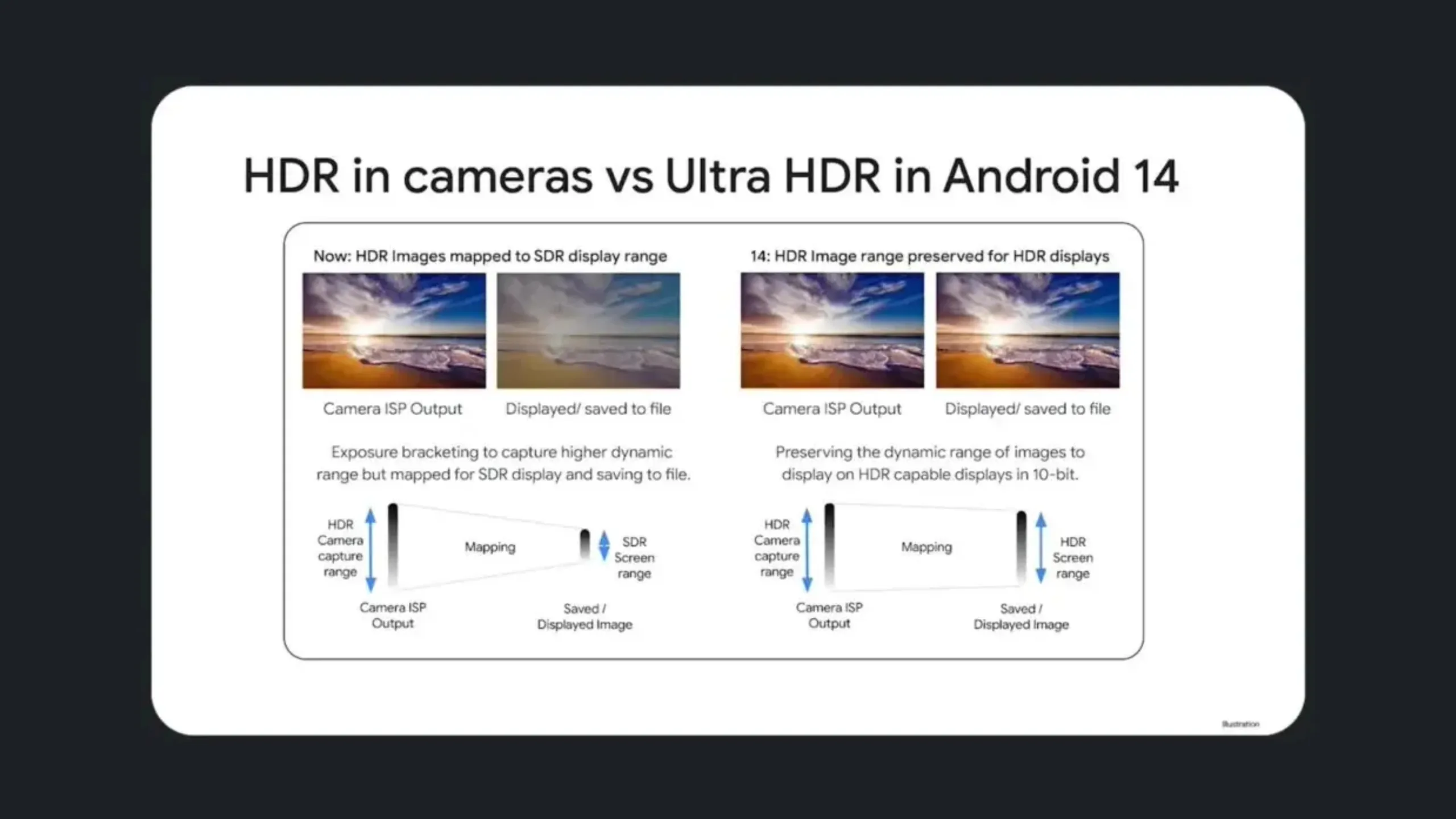 Google leva o Ultra HDR para mais aplicativos 2 Imagem com recurso Ultra HDR do Google