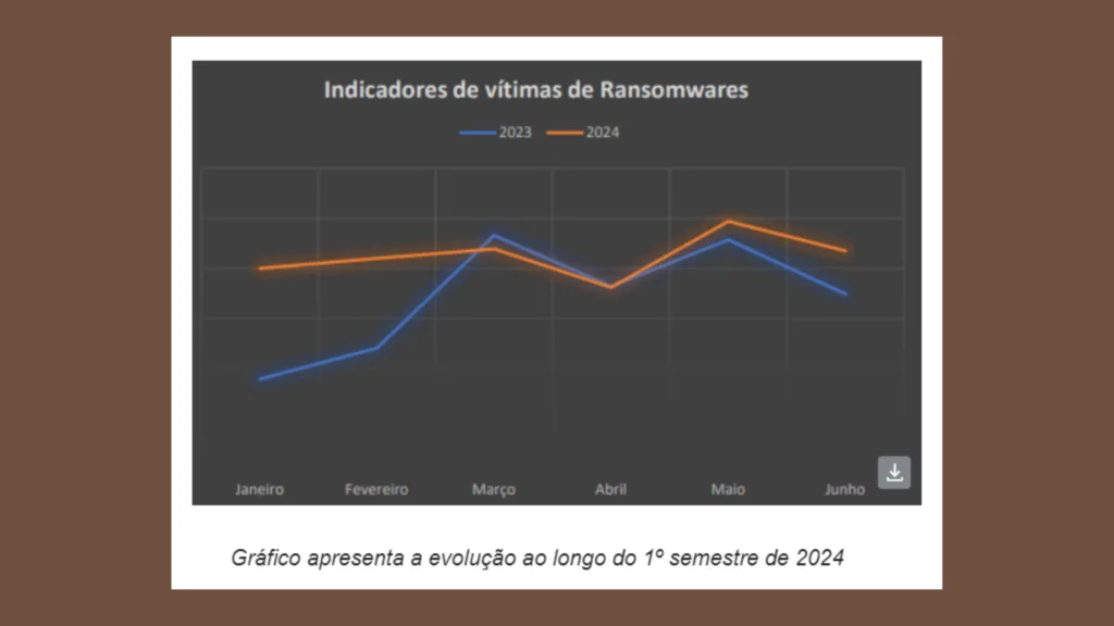 Imagem com gráfico