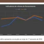 Imagem com gráfico