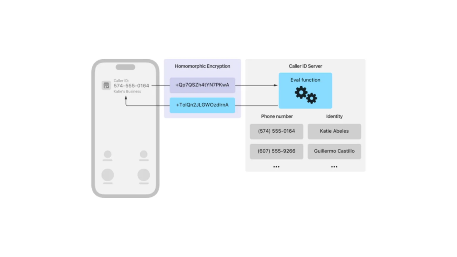 39aTmeDQ apple publica uma biblioteca aberta de criptografia homomorfica