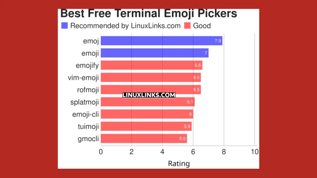 Imagem com gráfico elencando ferramentas de emoji de terminal