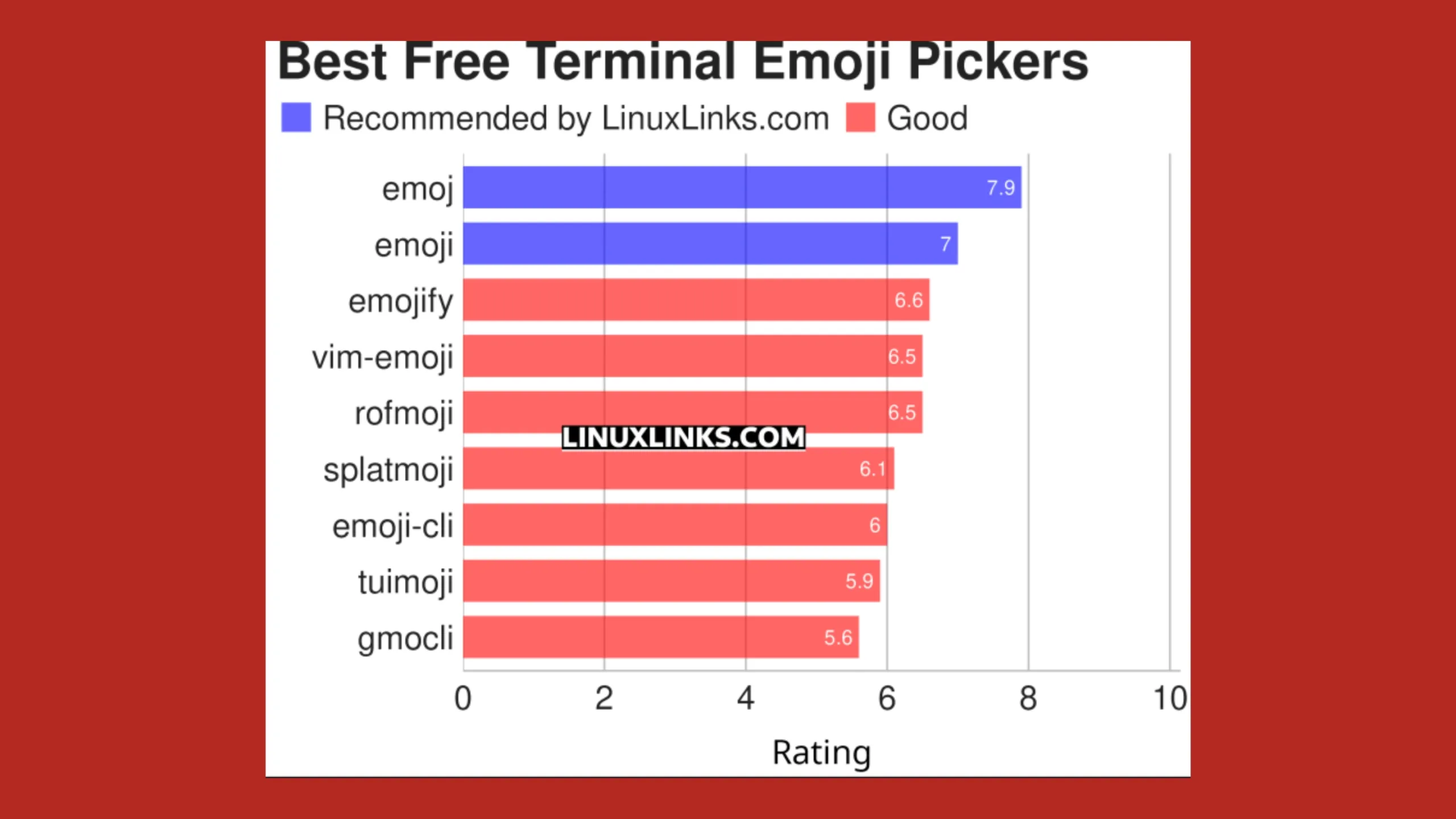 Conheça 9 ótimas ferramentas de emoji de terminal gratuitas e de código aberto 2 Imagem com gráfico elencando ferramentas de emoji de terminal
