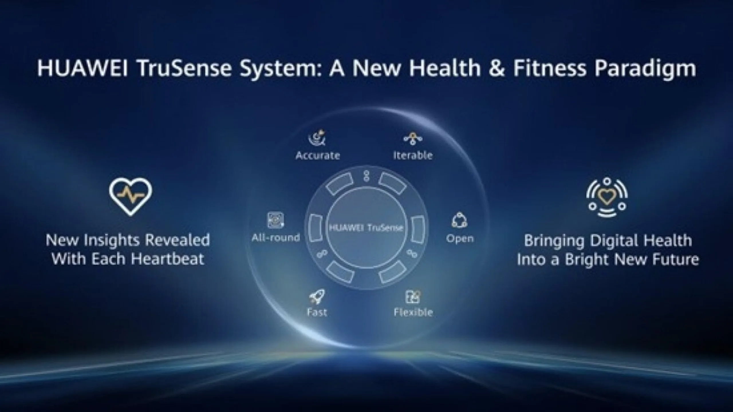 TruSense: o novo sistema de monitoramento de saúde para wearables da Huawei 2 Imagem da tecnologia de monitoramento de saúde da Huawei