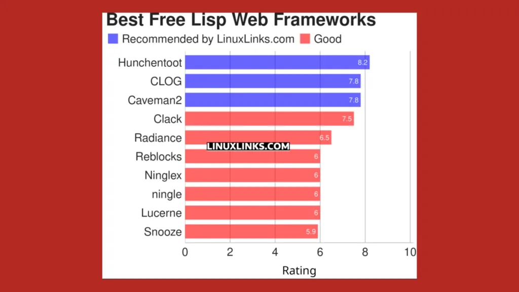 Imagem com lista de aplicativos Lisp