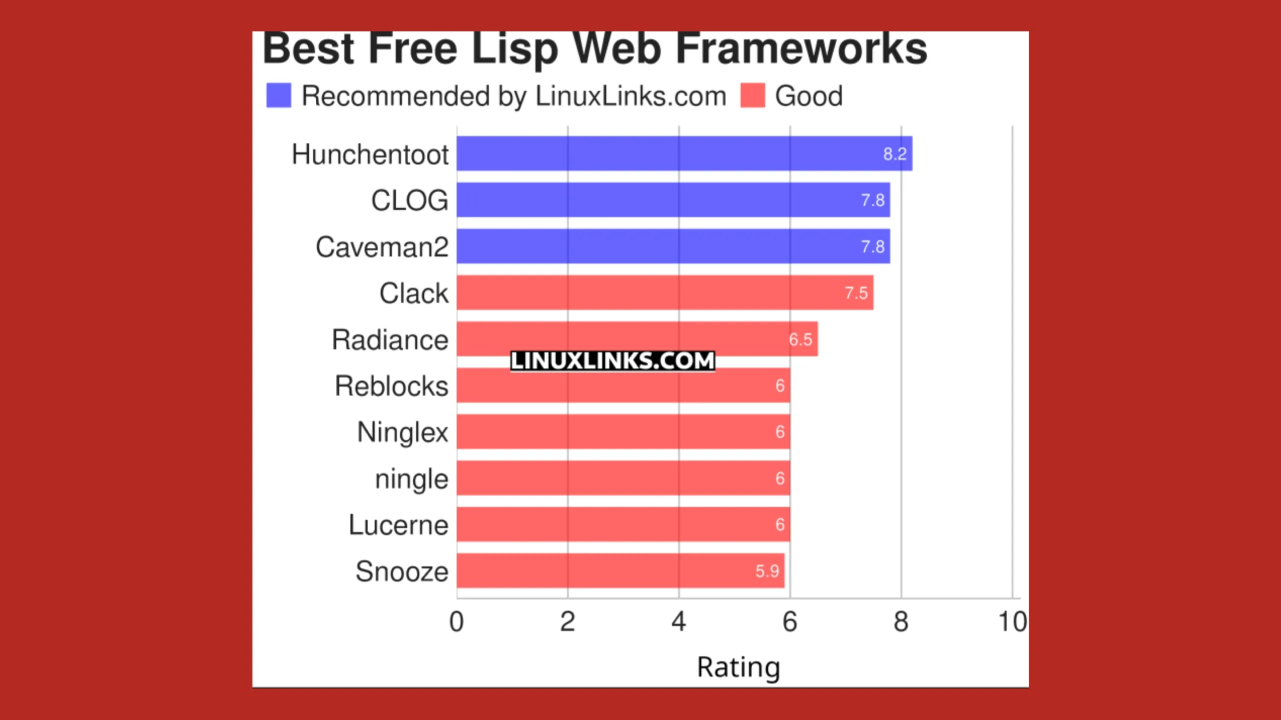 Conheça 10 excelentes frameworks Lisp Web gratuitos e de código aberto 2 Imagem com lista de aplicativos Lisp