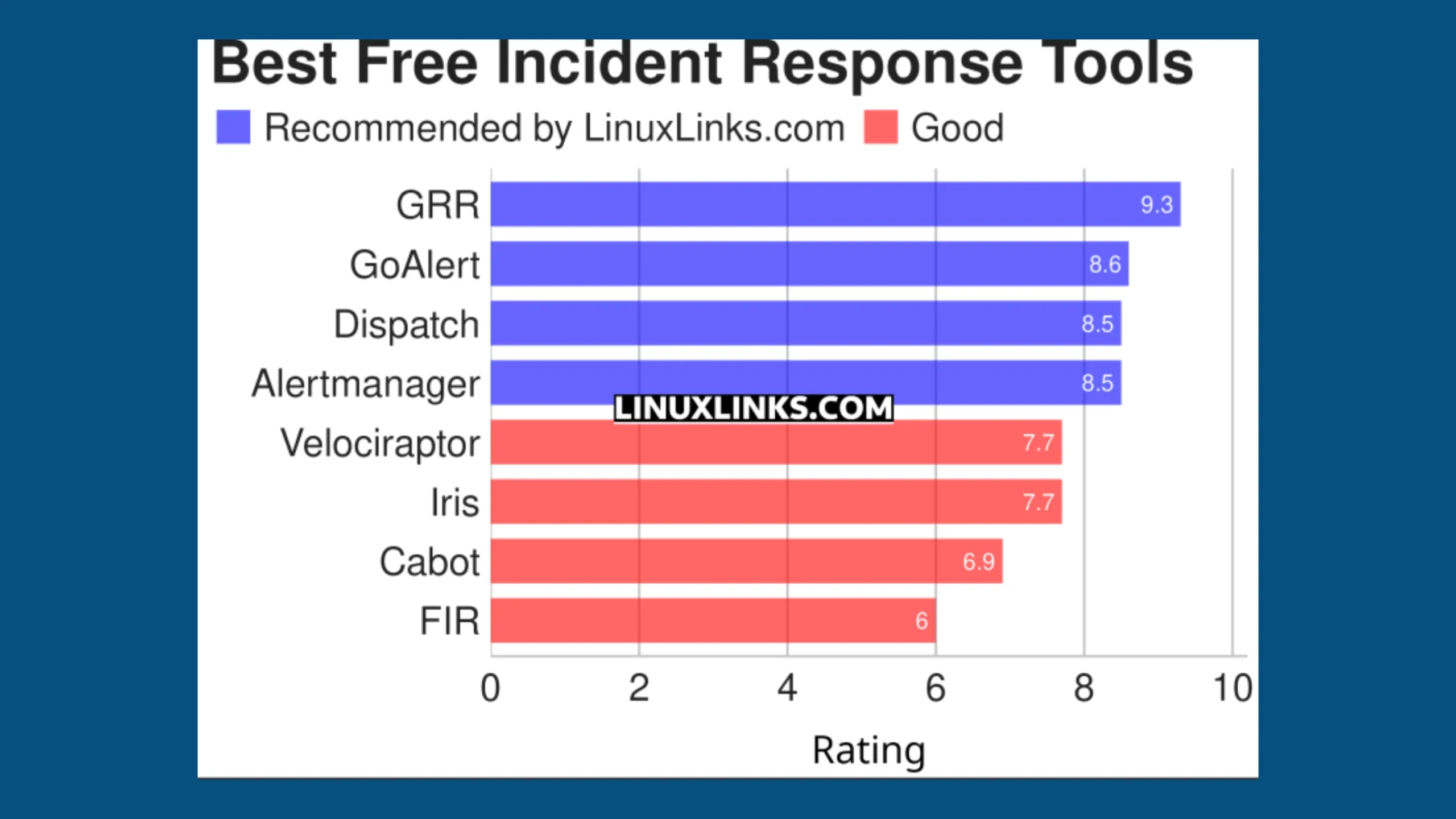Imagem com gráfico elencando softwares de resposta a incidentes