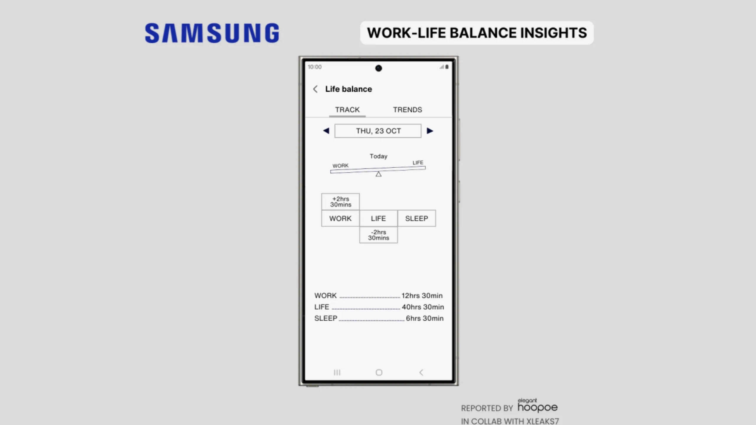Imagem com novo recurso de insights da Samsung