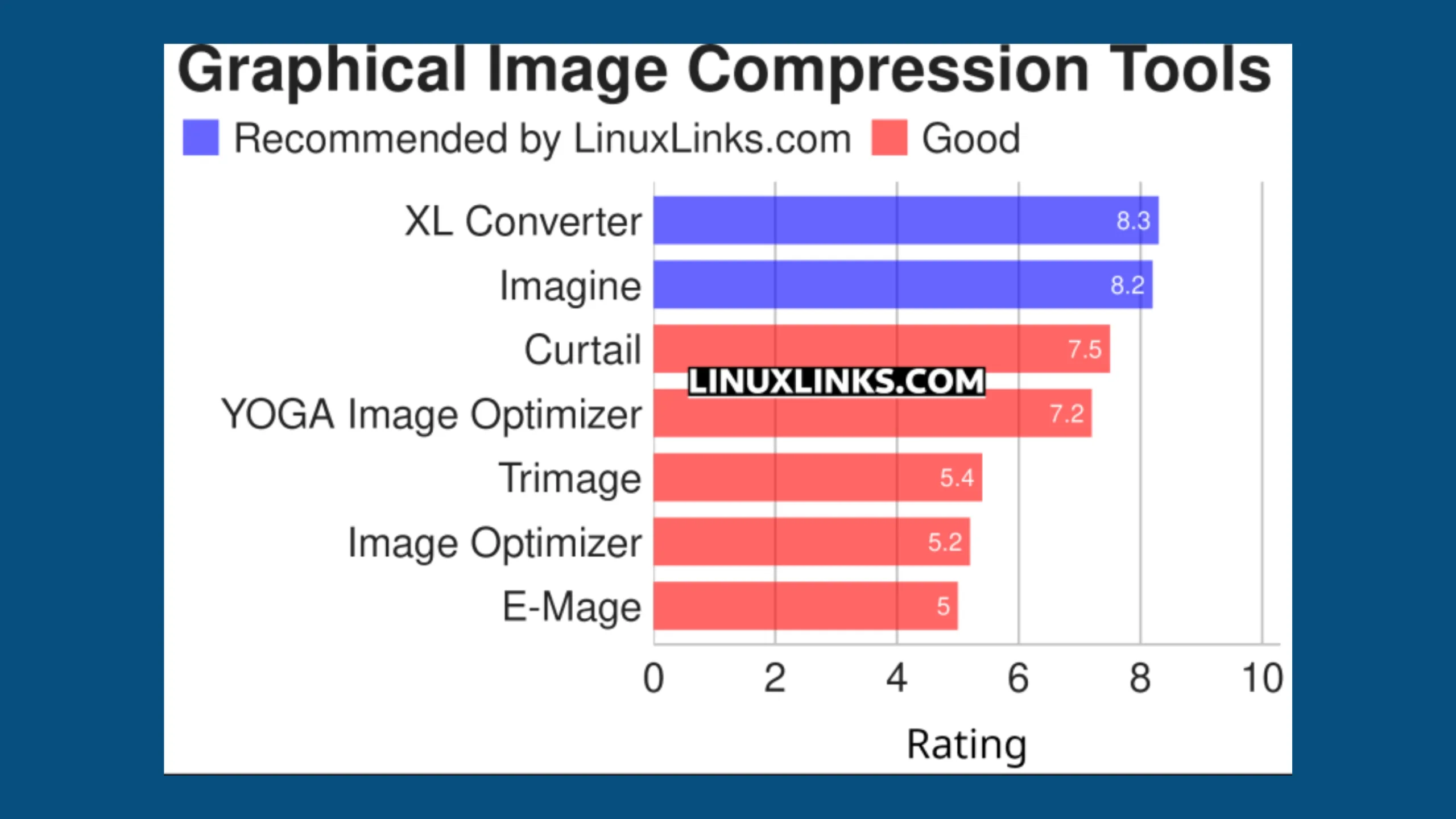 Conheça 7 ótimas ferramentas de compressão de imagem GUI gratuitas e de código aberto 2 Imagem com gráfico elencando softwares de compressão de imagem