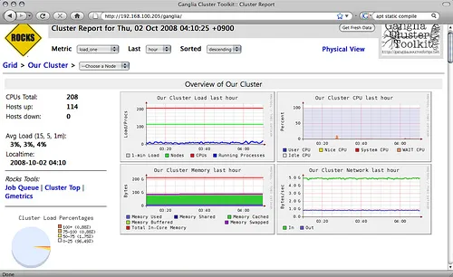 Rocks Cluster Management - "Interface de gerenciamento de clusters no Rocks Cluster Distribution"